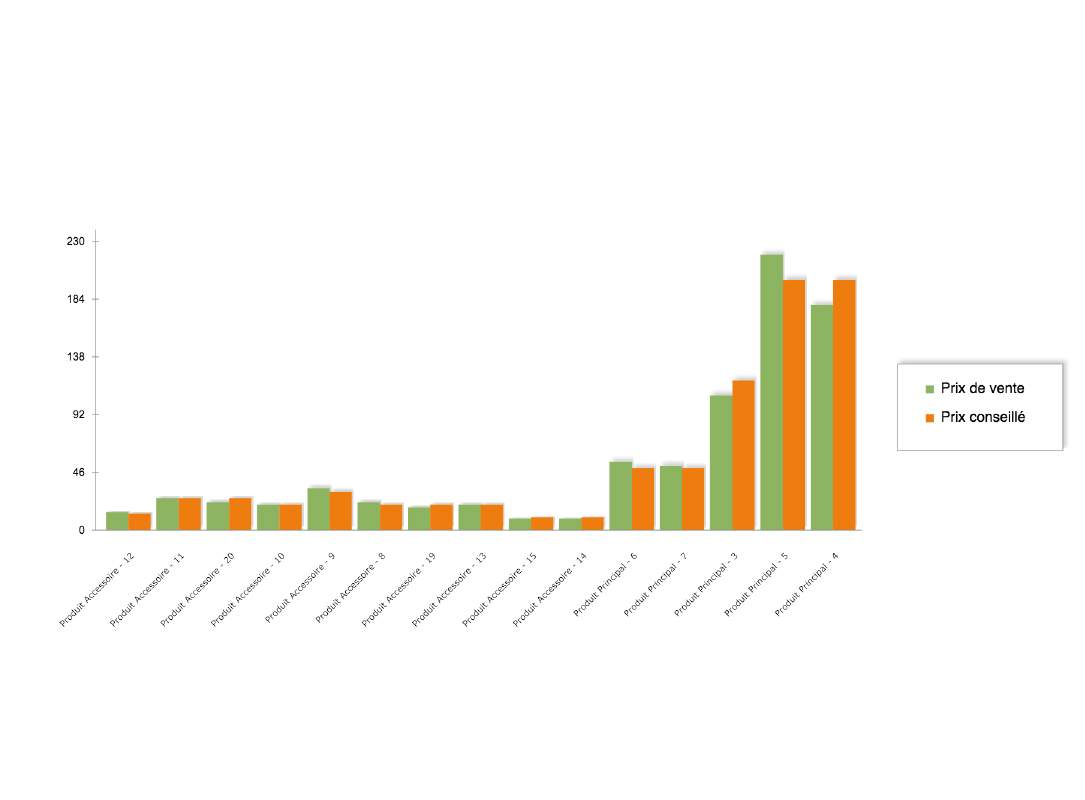 Statistiques. Yoonion