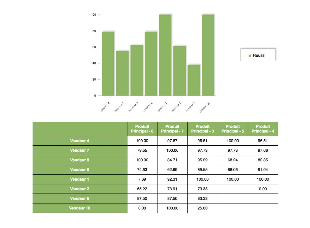 Statistiques. Yoonion